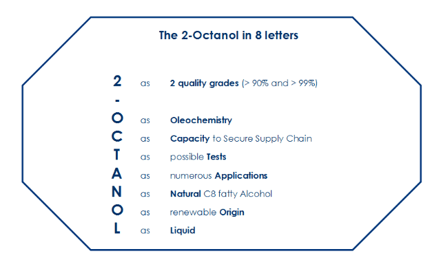 2-Octanol 2Octanol Oleris of Arkema