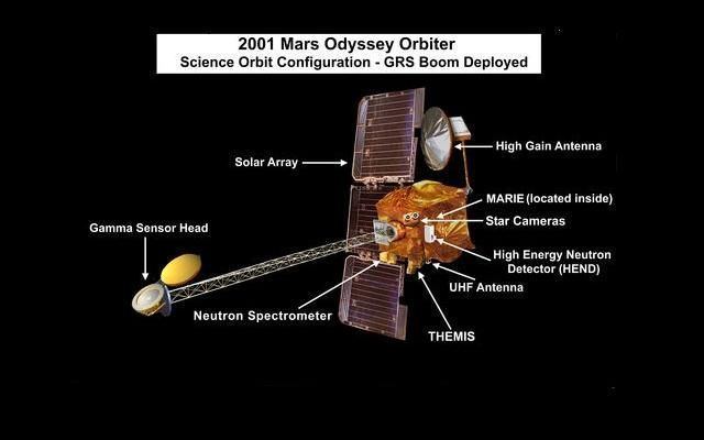 2001 Mars Odyssey Spacecraft Mars Odyssey