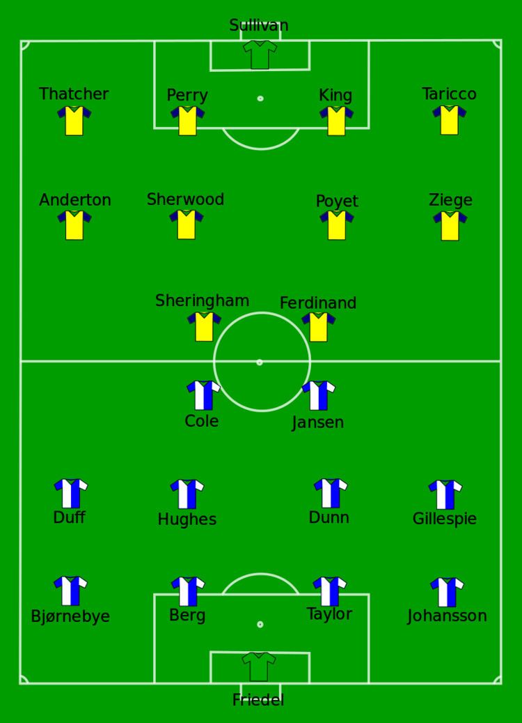2001–02 Blackburn Rovers F.C. season