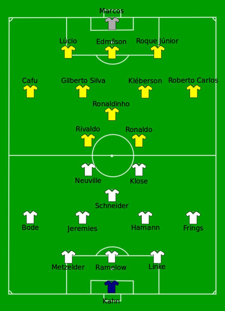 2002 FIFA World Cup knockout stage