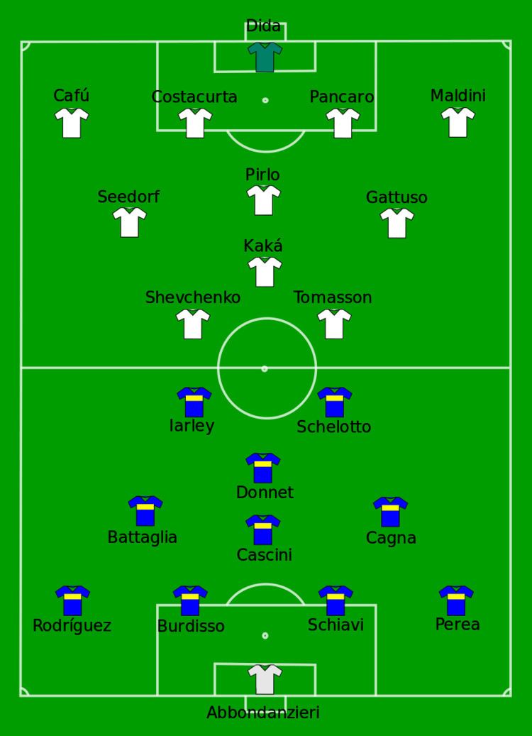 2003 Intercontinental Cup