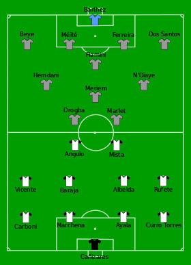 2003–04 UEFA Cup httpsuploadwikimediaorgwikipediacommonsthu