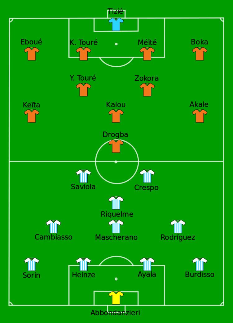 2006 FIFA World Cup Group C