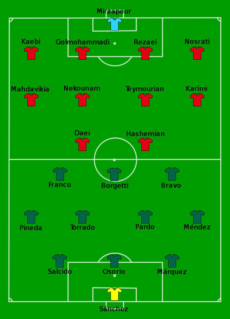 2006 FIFA World Cup Group D