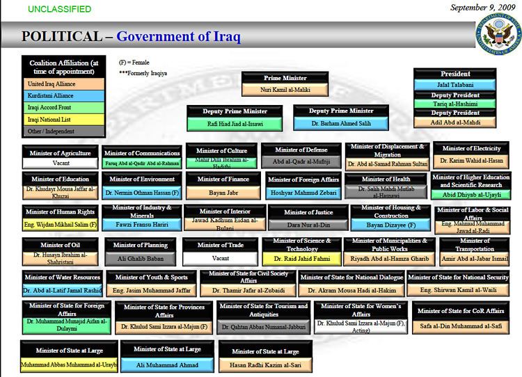 2006 Iraqi government formation