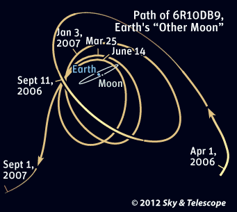 2006 RH120 Pseudomoons Orbit Earth Sky amp Telescope