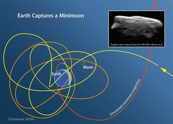 2006 RH120 asteroid Have there been any documented minimoons since 2006