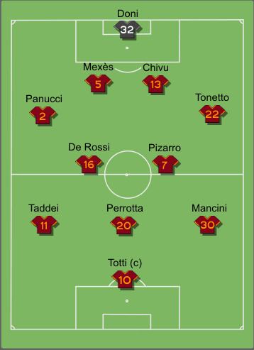 2006–07 A.S. Roma season