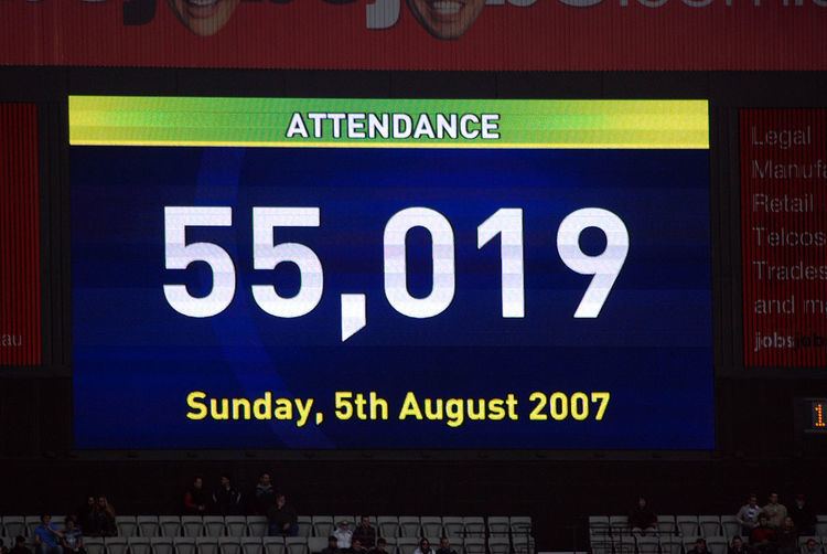 2007 Australian football code crowds