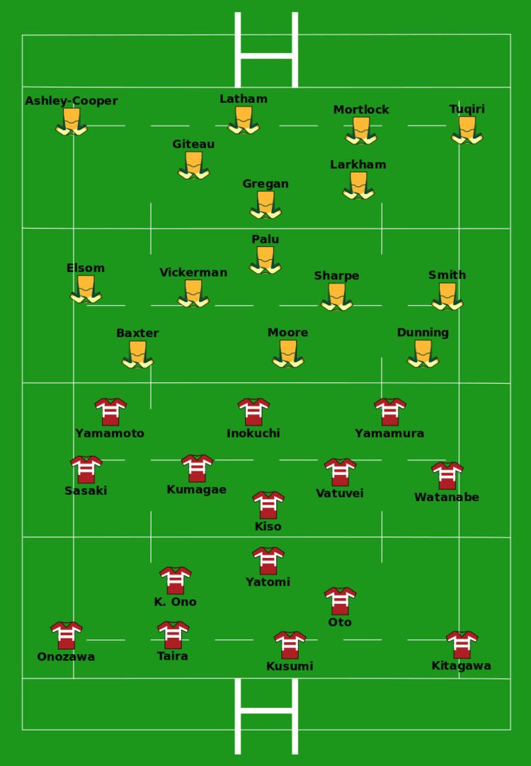 2007 Rugby World Cup Pool B