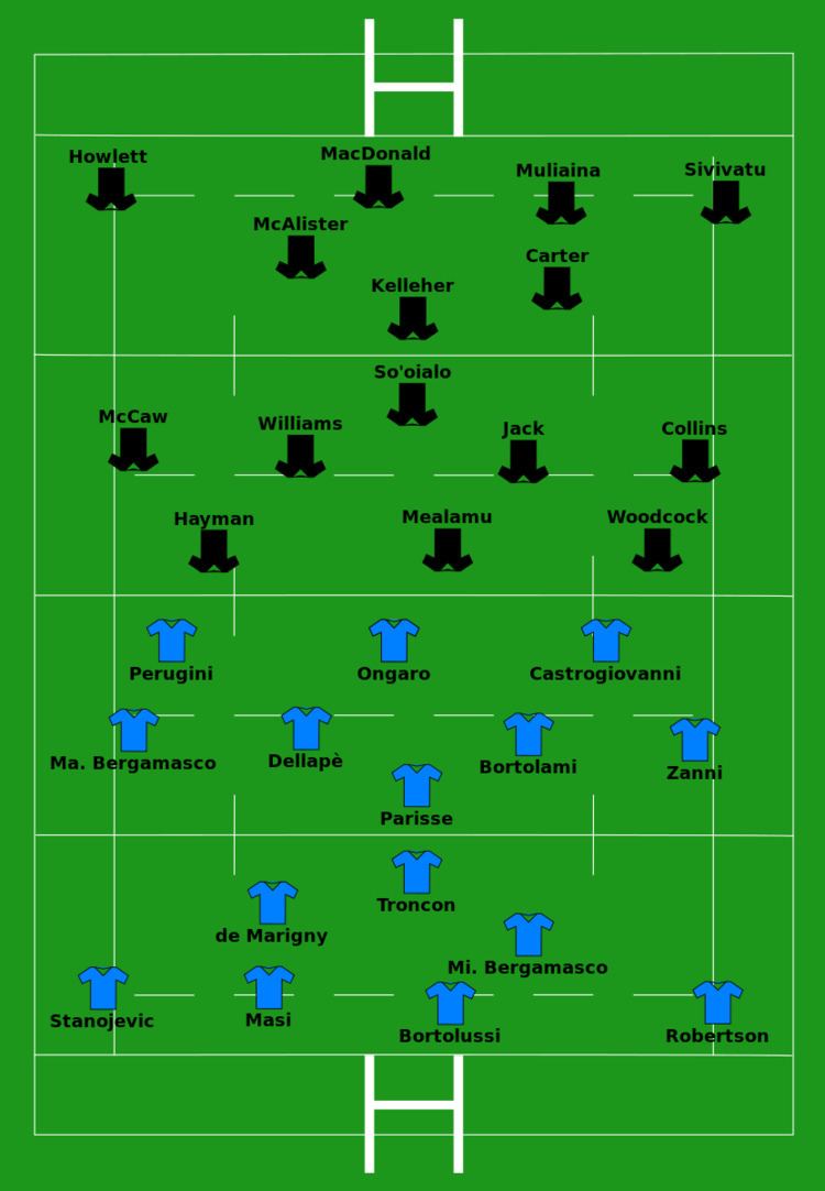 2007 Rugby World Cup Pool C