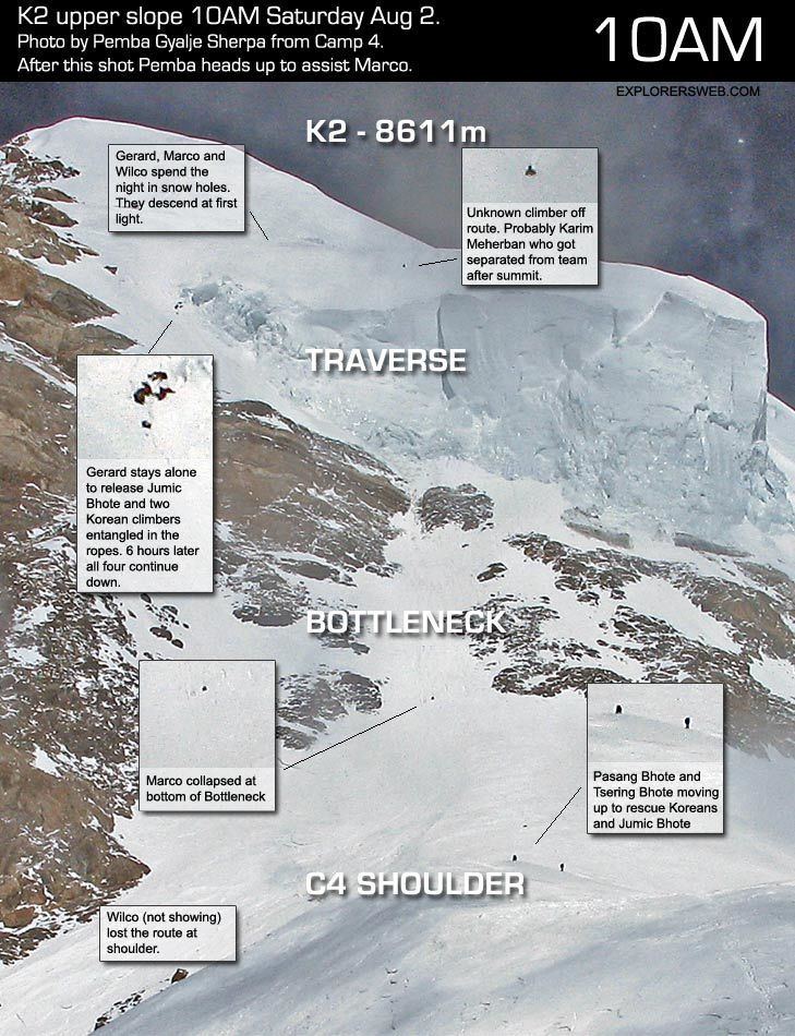 K2 upper slope