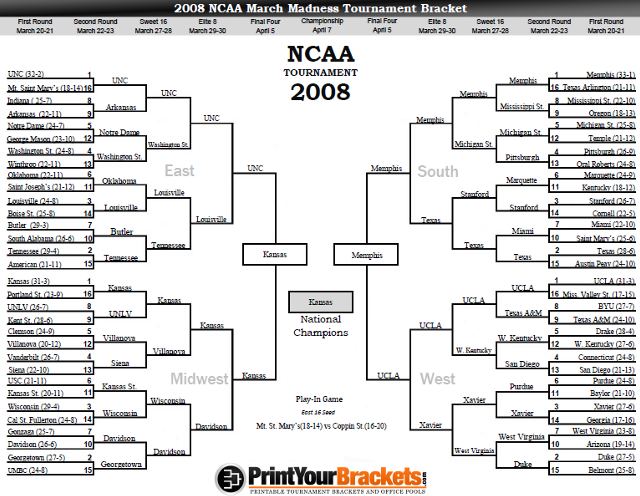 2008 NCAA Division I Men's Basketball Tournament httpswwwprintyourbracketscomimagesncaamarc