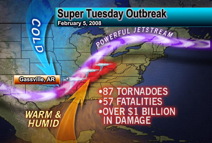 2008 Super Tuesday tornado outbreak ceaselesswindcomwpcontentuploads201001super