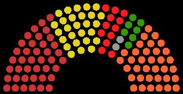 2008–12 legislature of the Romanian Parliament