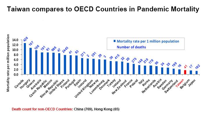 2009 flu pandemic in Taiwan