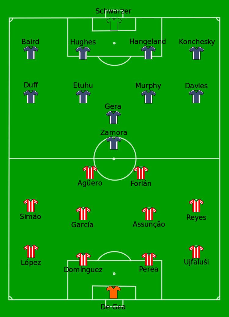 2009–10 Fulham F.C. season