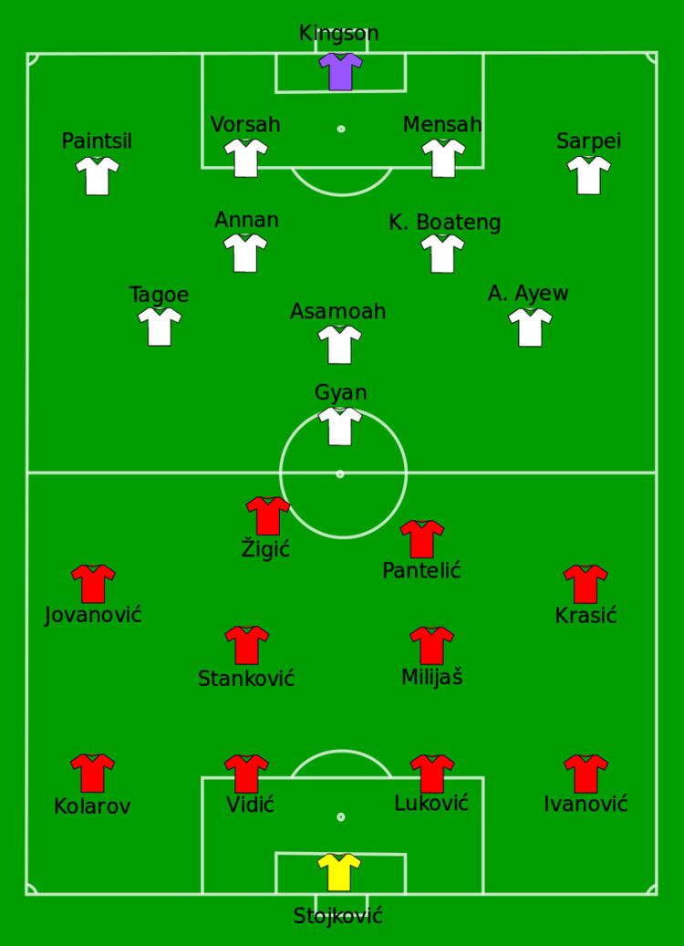 2010 FIFA World Cup Group D