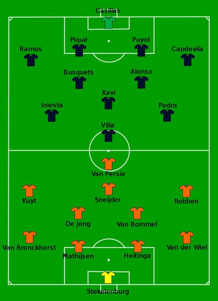 2010 FIFA World Cup knockout stage