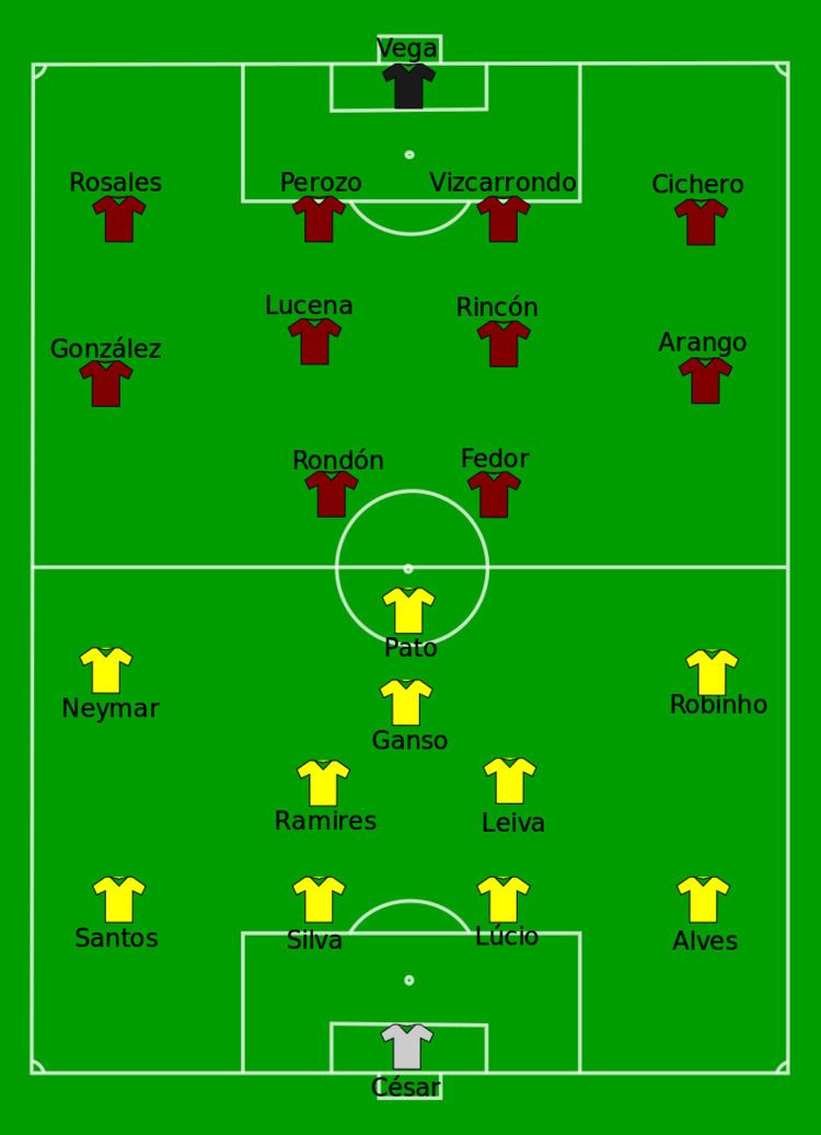 2011 Copa América Group B