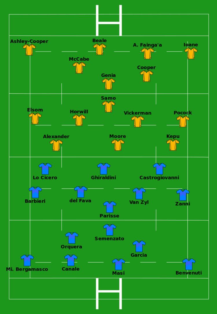 2011 Rugby World Cup Pool C