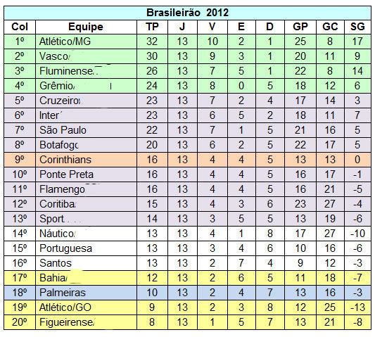 2012 Campeonato Brasileiro Série A jornaldamidiacombrportalwpcontentuploads201