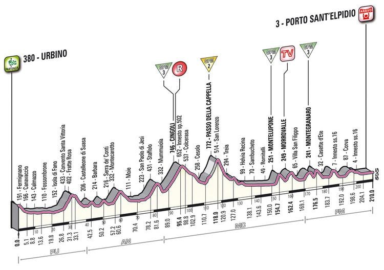 2012 Giro d'Italia Giro d39Italia 2012 Stage 6 preview Cycling Weekly