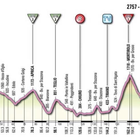 2012 Giro d'Italia Giro d39Italia 2012 Cyclingnewscom