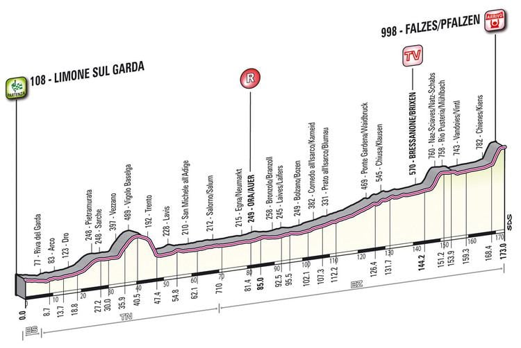 2012 Giro d'Italia Giro d39Italia 2012 Stage 16 preview Cycling Weekly