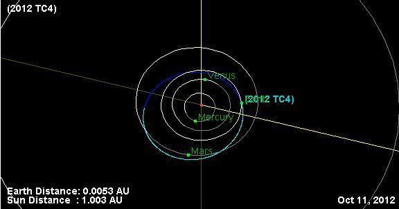 2012 TC4 Asteroid 2012 TC4 to Buzz Earth on October 12 Universe Today