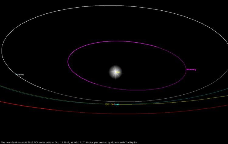 2012 TC4 2012 TC4 Archives The Virtual Telescope Project 20