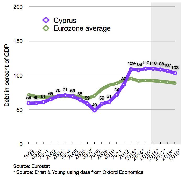 2012–13 Cypriot financial crisis