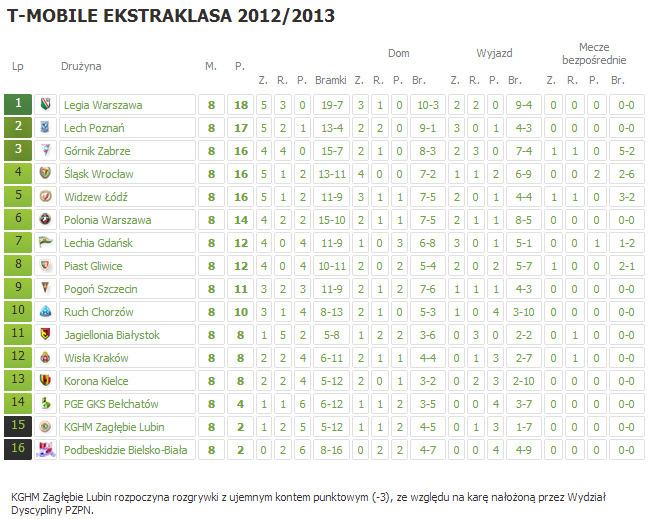 2012–13 Ekstraklasa i48tinypiccom32zo0ntpng