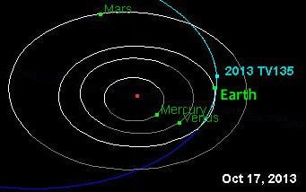 2013 TV135 Undue Ado About Asteroid 2013 TV135 Sky amp Telescope