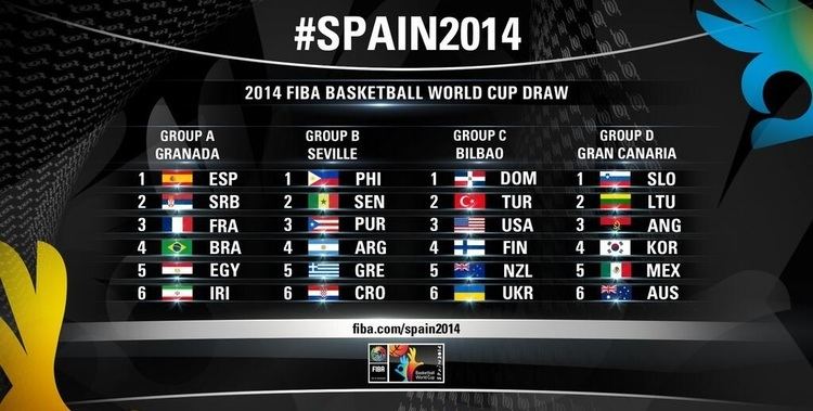 2014 FIBA Basketball World Cup httpsstaticsportskeedacomwpcontentuploads