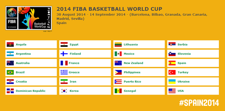 2014 FIBA Basketball World Cup Teams Qualified for 2014 FIBA Basketball World Cup Nepal Basketball