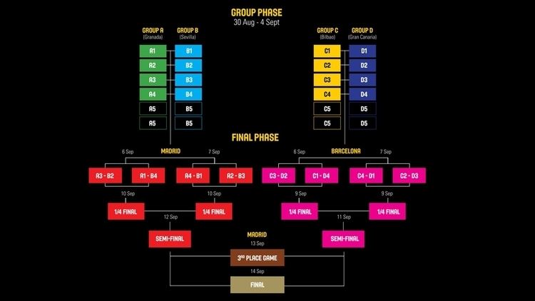 2014 FIBA Basketball World Cup 2014 FIBA Basketball World Cup Competition Format