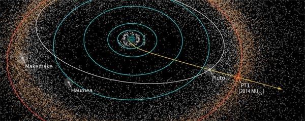 2014 MU69 New Horizons A Billion Miles to 2014 MU69 Sky amp Telescope