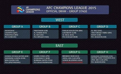 2015 AFC Champions League wwwvnleaguecomimagestintuc2014121418349927jpg