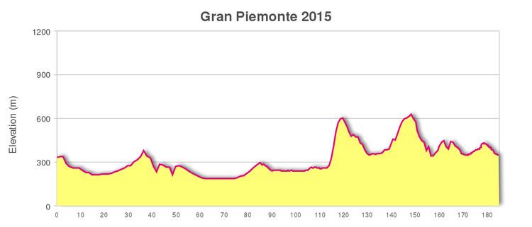 2015 Gran Piemonte