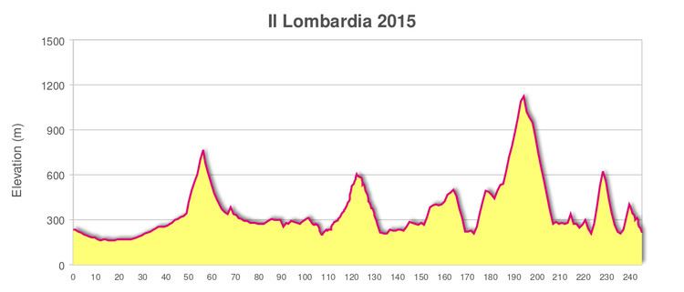 2015 Il Lombardia