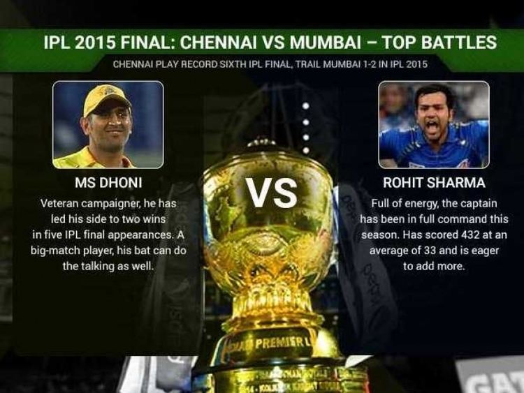 2015 Indian Premier League Final httpssndtvimgcomimagescontent2015may806