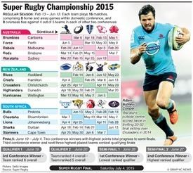 2015 Rugby Championship wwwgraphicnewscombasemediaphppicGN32643Tjpg
