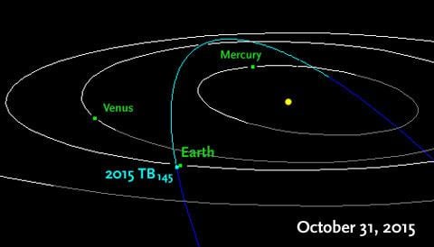 2015 TB145 Closein Asteroid Offers Halloween Treat Sky amp Telescope
