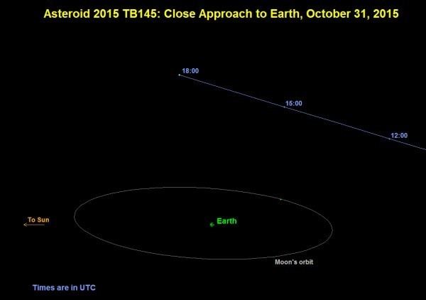 2015 TB145 Update 2015 TB145 likely a dead comet Human World EarthSky