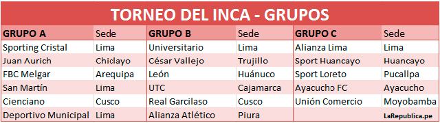 2015 Torneo del Inca Copa Inca 2015 conformacin de los grupos y fixture del torneo