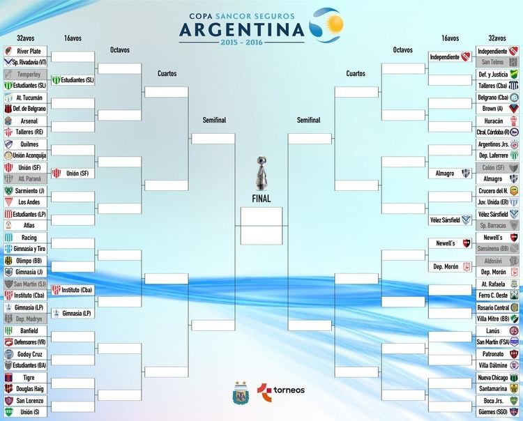 2015–16 Copa Argentina wwwclubtallerescomarwpcontentuploads201605