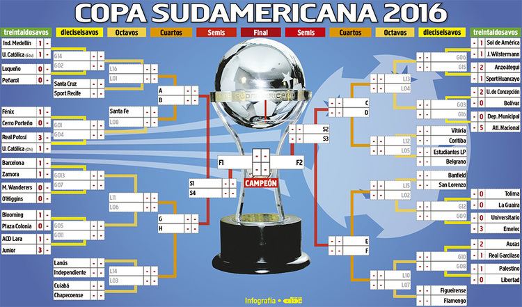 2016 Copa Sudamericana Alchetron The Free Social Encyclopedia