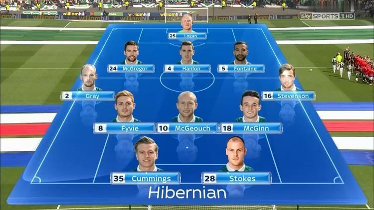 2016 Scottish Cup Final Scottish Cup Final 2016 Rangers v Hibernian Extended Highlights HD