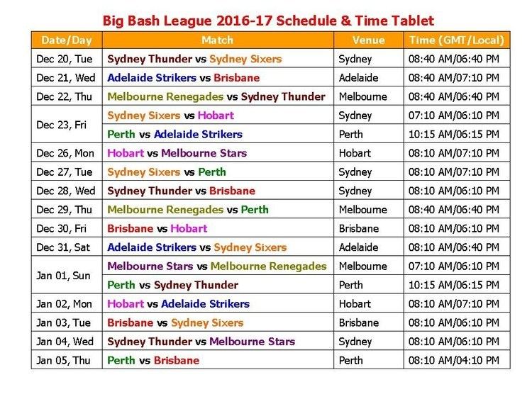 2016–17 Big Bash League season httpsiytimgcomvihnTWt0UYO9kmaxresdefaultjpg